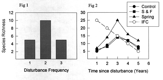 Figures 1 and 2